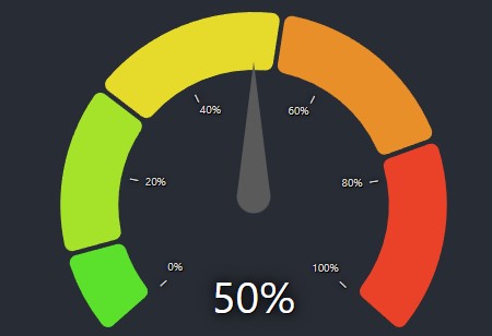 Image of Radial Gauge Component for a simple data visualization