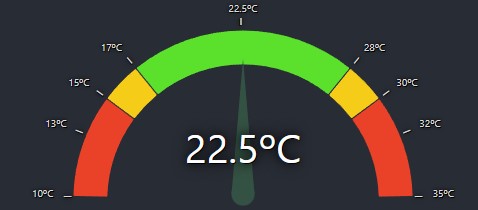 Image of React Gauge Component for temperature visualization
